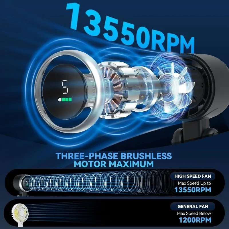 5 Speed Levels Mini Fan 3 Purp - Outdoor Camping Fans ulasan dan harga